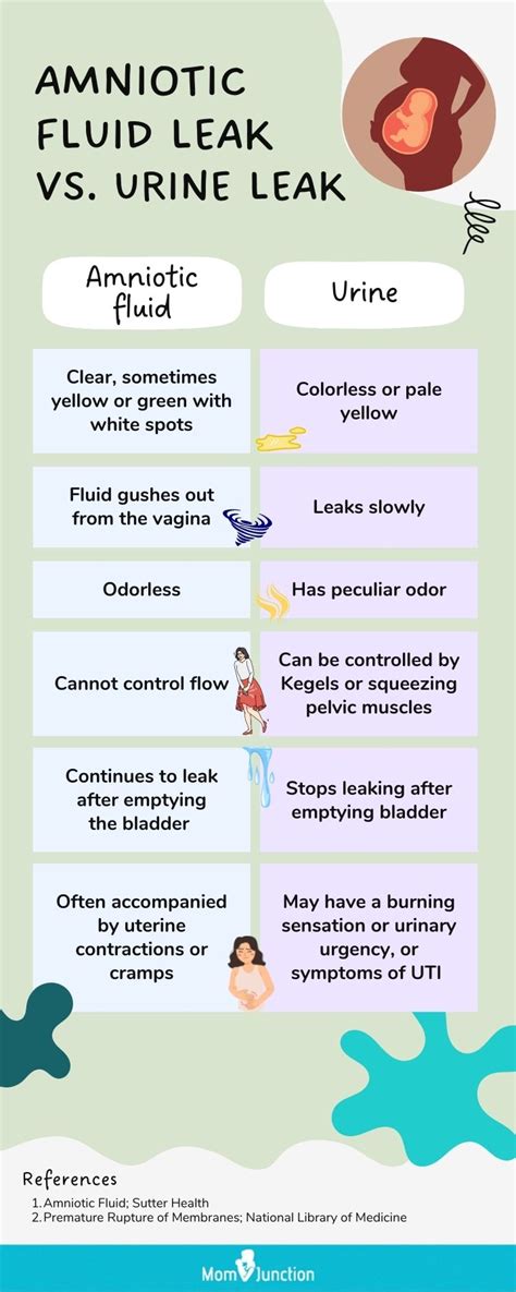 does amniotic fluid leak|Signs Of Leaking Amniotic Fluid Vs. Discharge: The Difference